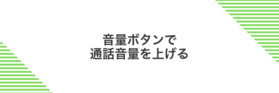 音量ボタンで通話音量を上げる