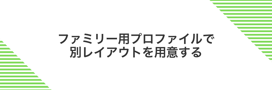 ファミリー用プロファイルで別レイアウトを用意する