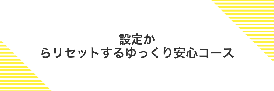 設定からリセットするゆっくり安心コース