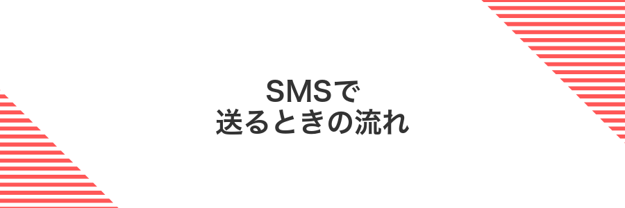 SMSで送るときの流れ