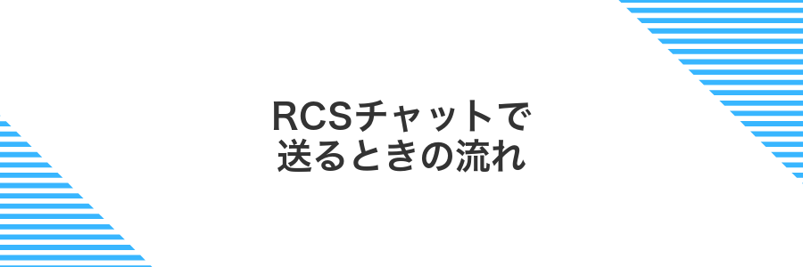 RCSチャットで送るときの流れ