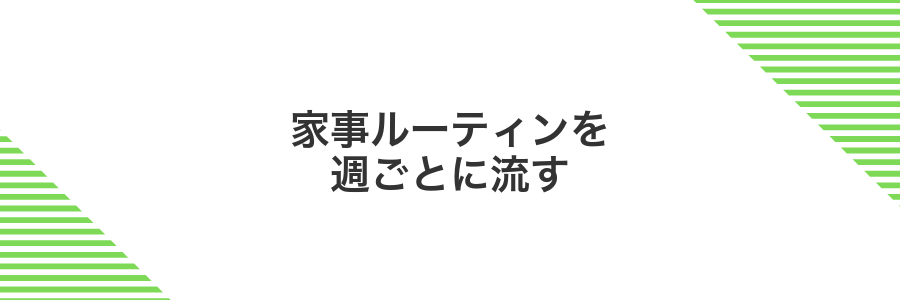 家事ルーティンを週ごとに流す