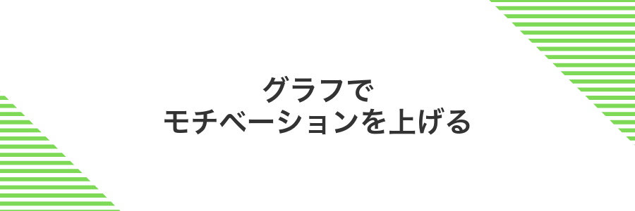 グラフでモチベーションを上げる
