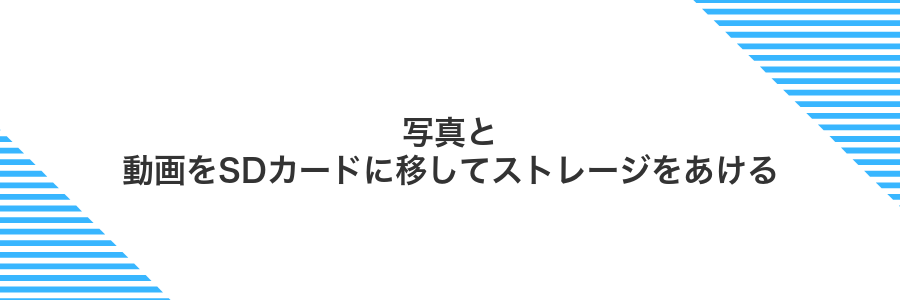 写真と動画をSDカードに移してストレージをあける