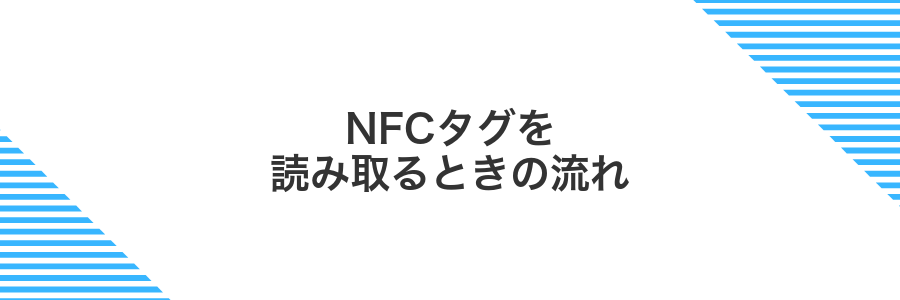 NFCタグを読み取るときの流れ