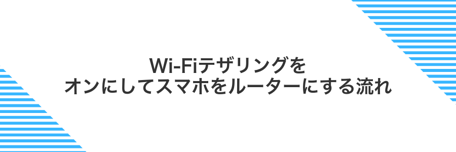 Wi-Fiテザリングをオンにしてスマホをルーターにする流れ