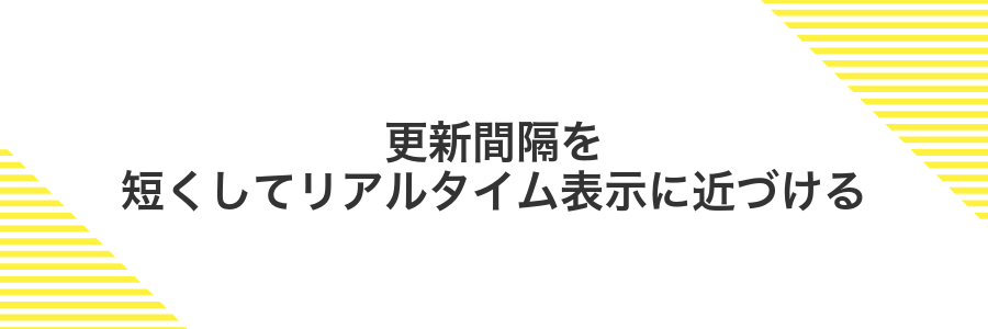 更新間隔を短くしてリアルタイム表示に近づける