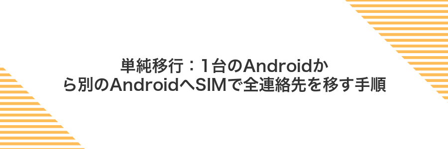単純移行:1台のAndroidから別のAndroidへSIMで全連絡先を移す手順