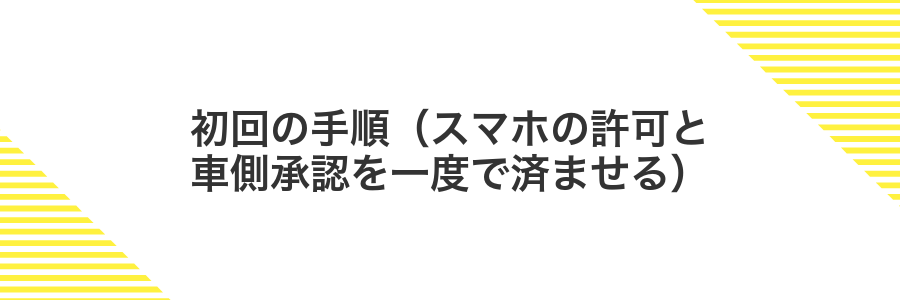 初回の手順（スマホの許可と車側承認を一度で済ませる）