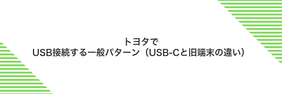 トヨタでUSB接続する一般パターン(USB-Cと旧端末の違い)