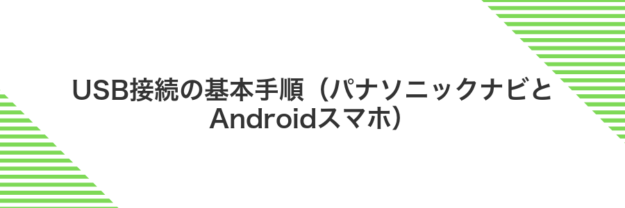 USB接続の基本手順(パナソニックナビとAndroidスマホ)