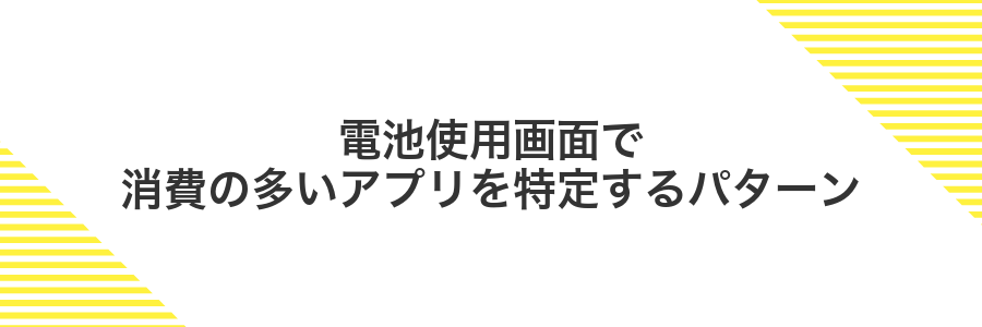 電池使用画面で消費の多いアプリを特定するパターン
