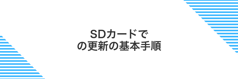 SDカードでの更新の基本手順