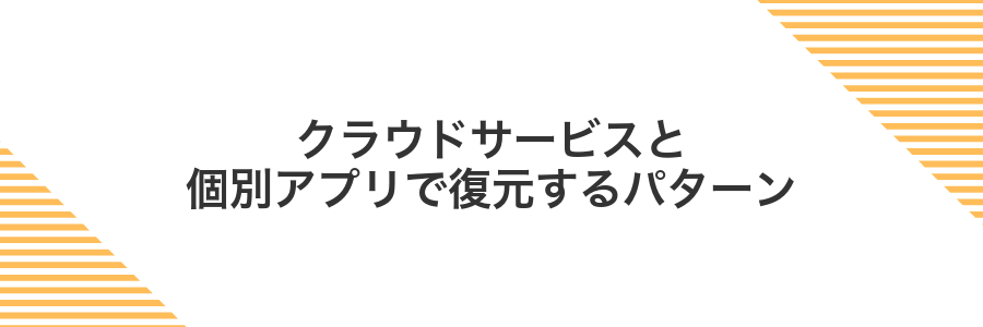 クラウドサービスと個別アプリで復元するパターン