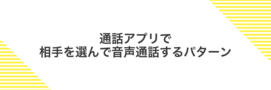 通話アプリで相手を選んで音声通話するパターン