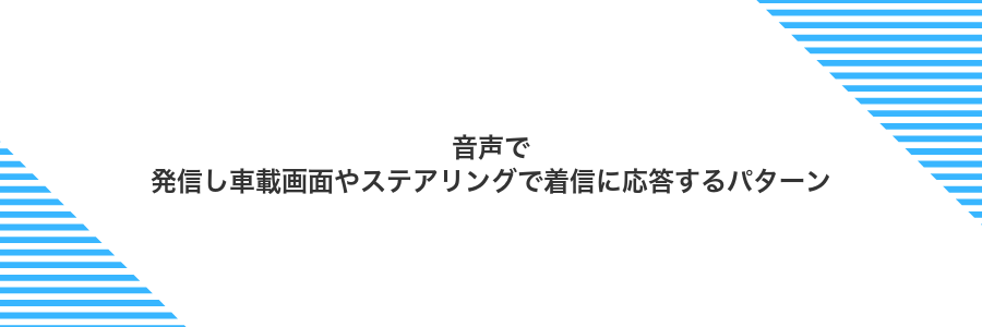 音声で発信し車載画面やステアリングで着信に応答するパターン