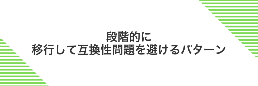 段階的に移行して互換性問題を避けるパターン