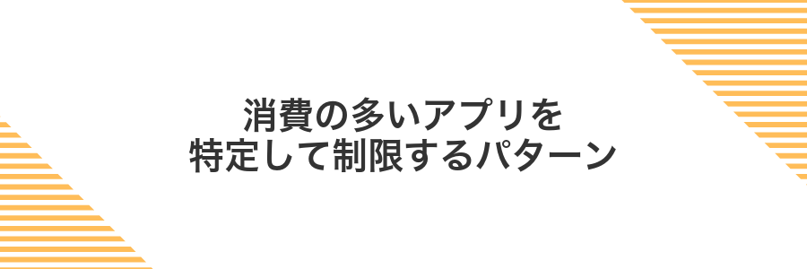 消費の多いアプリを特定して制限するパターン