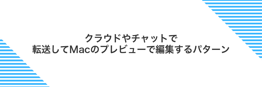 クラウドやチャットで転送してMacのプレビューで編集するパターン