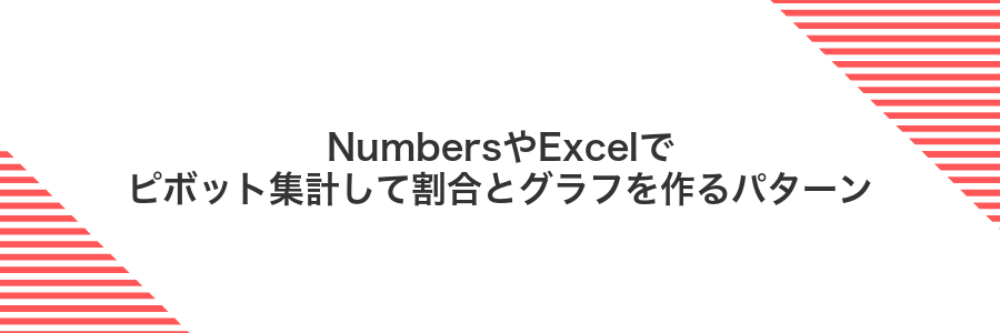 NumbersやExcelでピボット集計して割合とグラフを作るパターン