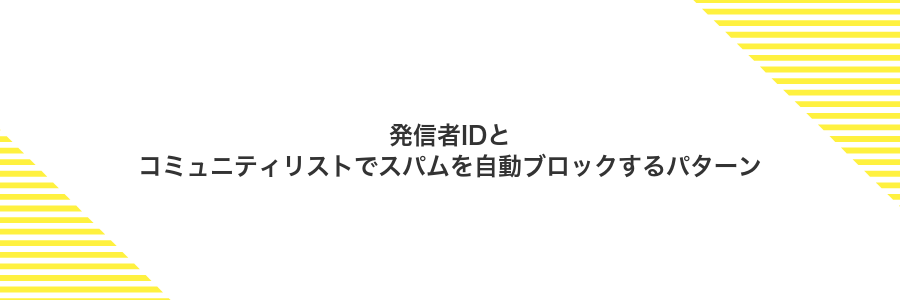 発信者IDとコミュニティリストでスパムを自動ブロックするパターン
