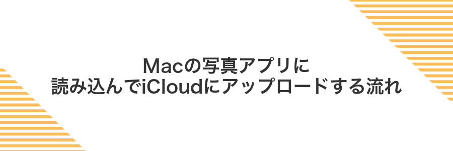 Macの写真アプリに読み込んでiCloudにアップロードする流れ