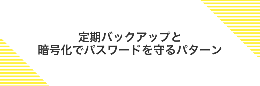 定期バックアップと暗号化でパスワードを守るパターン