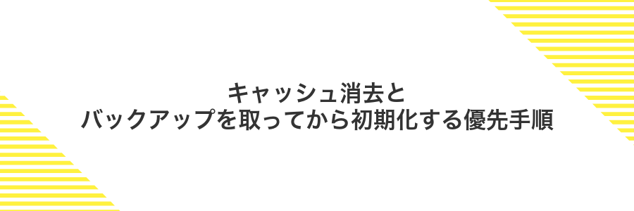キャッシュ消去とバックアップを取ってから初期化する優先手順