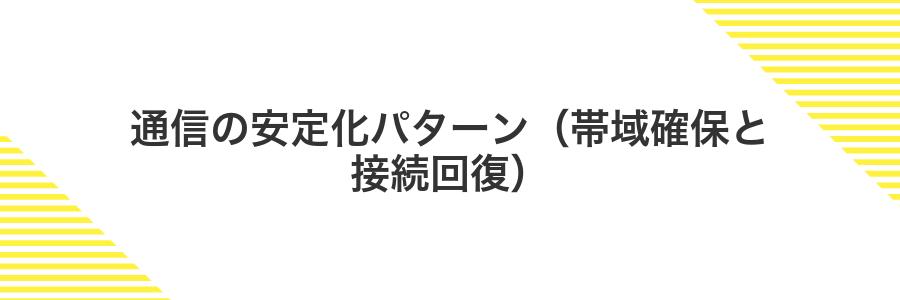 通信の安定化パターン(帯域確保と接続回復)