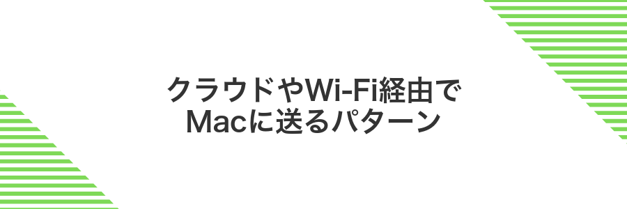 クラウドやWi-Fi経由でMacに送るパターン