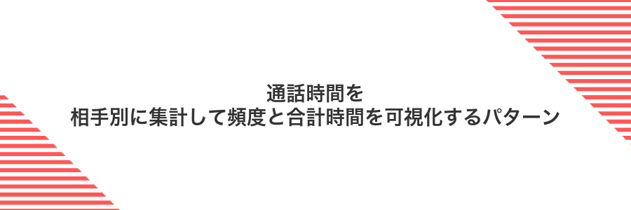 通話時間を相手別に集計して頻度と合計時間を可視化するパターン