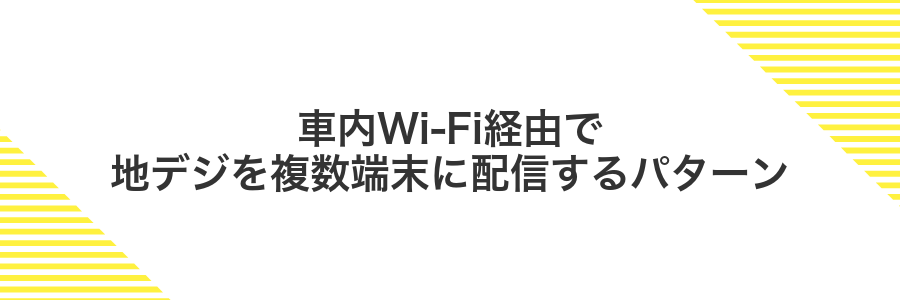 車内Wi‑Fi経由で地デジを複数端末に配信するパターン