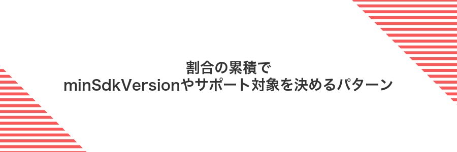割合の累積でminSdkVersionやサポート対象を決めるパターン