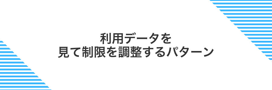 利用データを見て制限を調整するパターン