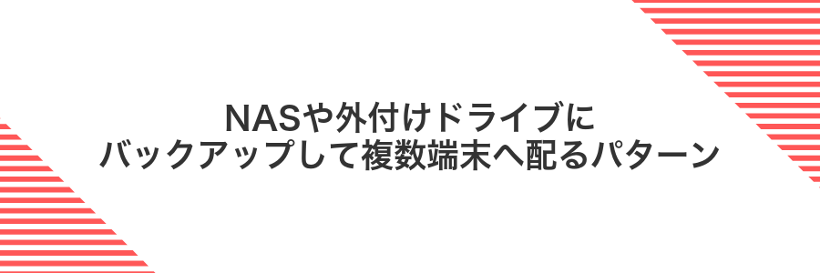 NASや外付けドライブにバックアップして複数端末へ配るパターン