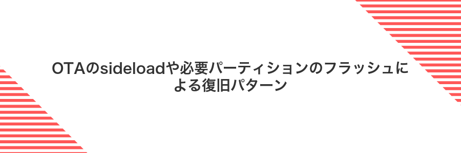 OTAのsideloadや必要パーティションのフラッシュによる復旧パターン